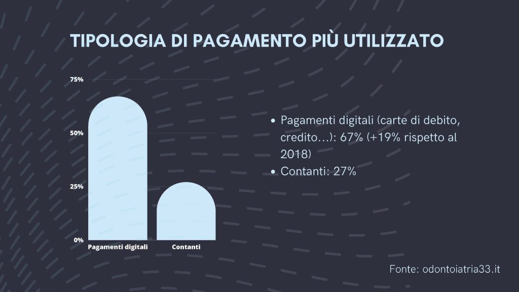 Marketing dentisti
