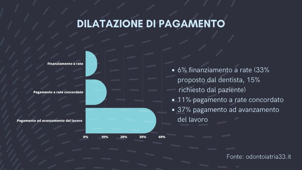 Marketing dentisti