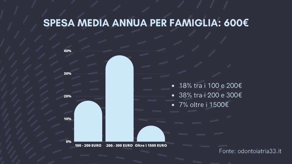 Marketing dentisti