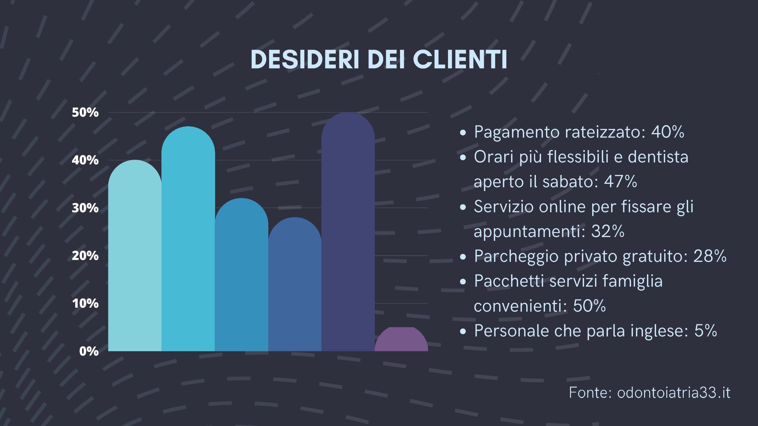 Web Marketing dentisti